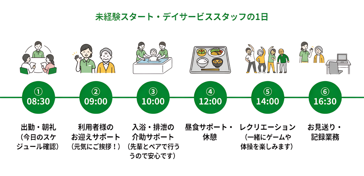 一日の流れ